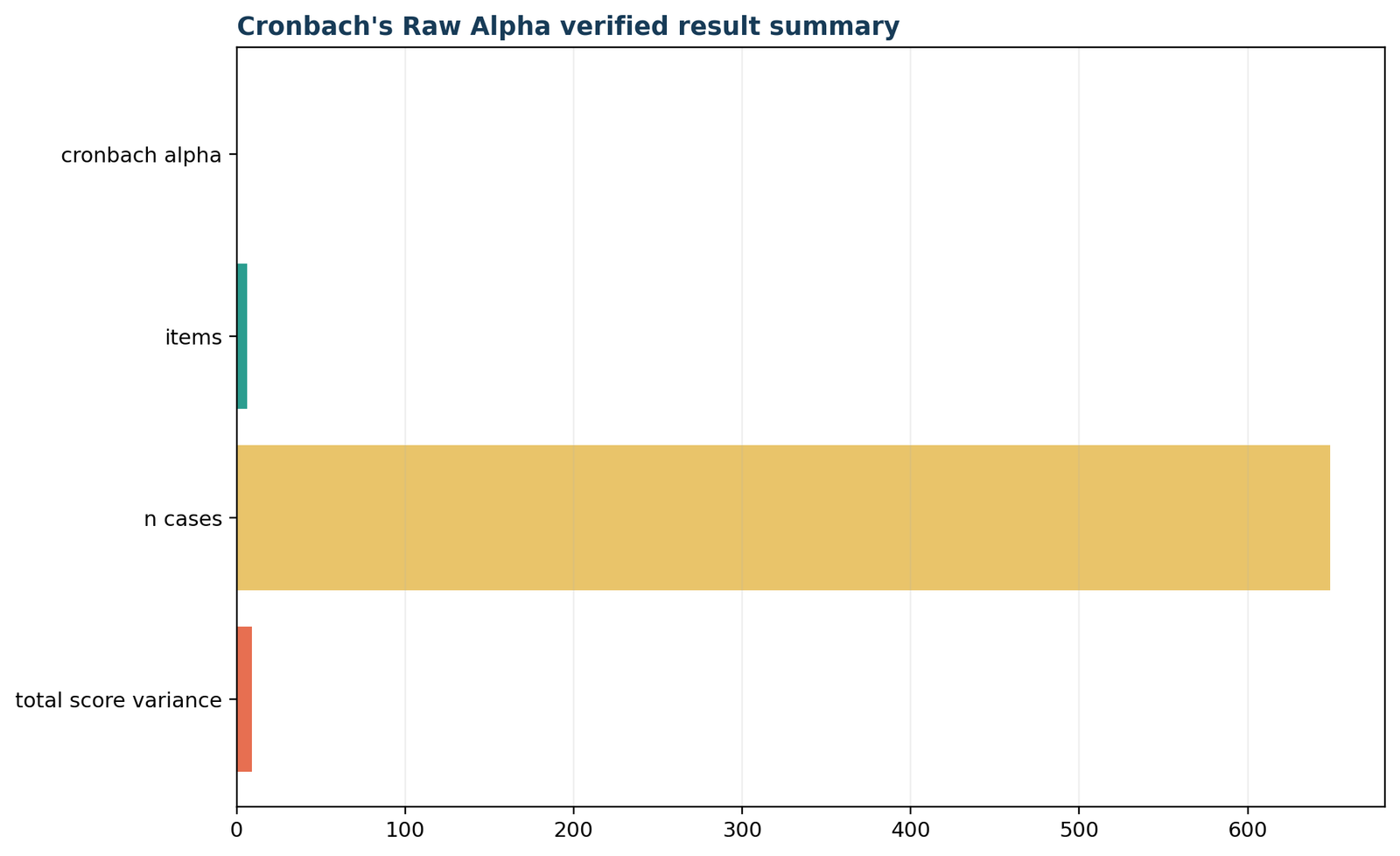 Python Figure 5: Verified result summary