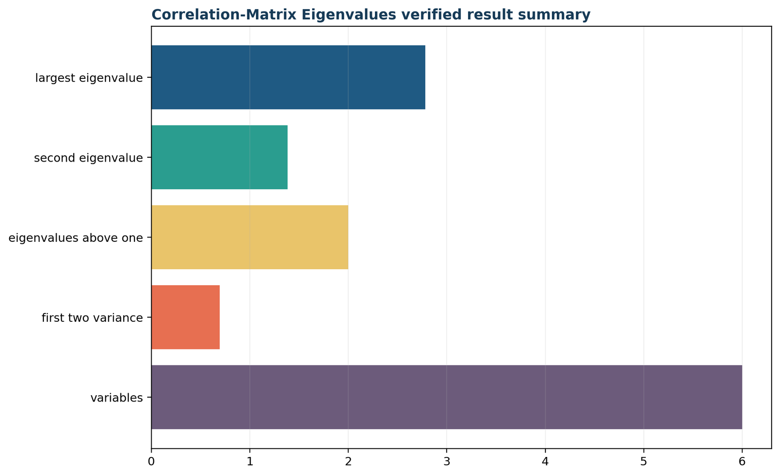 Eigenvalues — 05 Eigenvalues Verified Result Summary