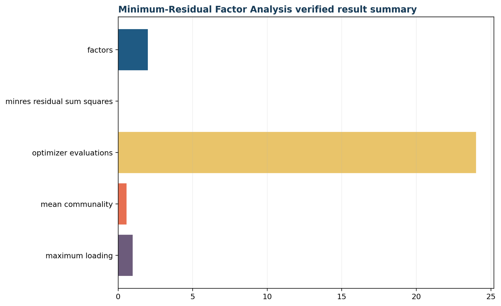 Factor Analysis in R — 05 Factor-Analysis-In-R Verified Result Summary