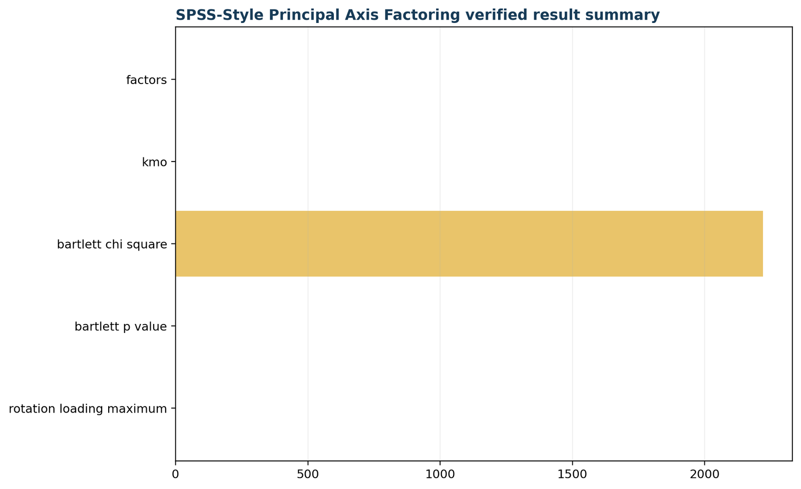 Factor Analysis in SPSS — 05 Factor-Analysis-In-Spss Verified Result Summary