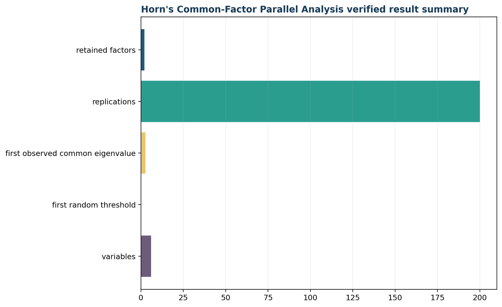 Horns Parallel Analysis — 05 Horns-Parallel-Analysis Verified Result Summary