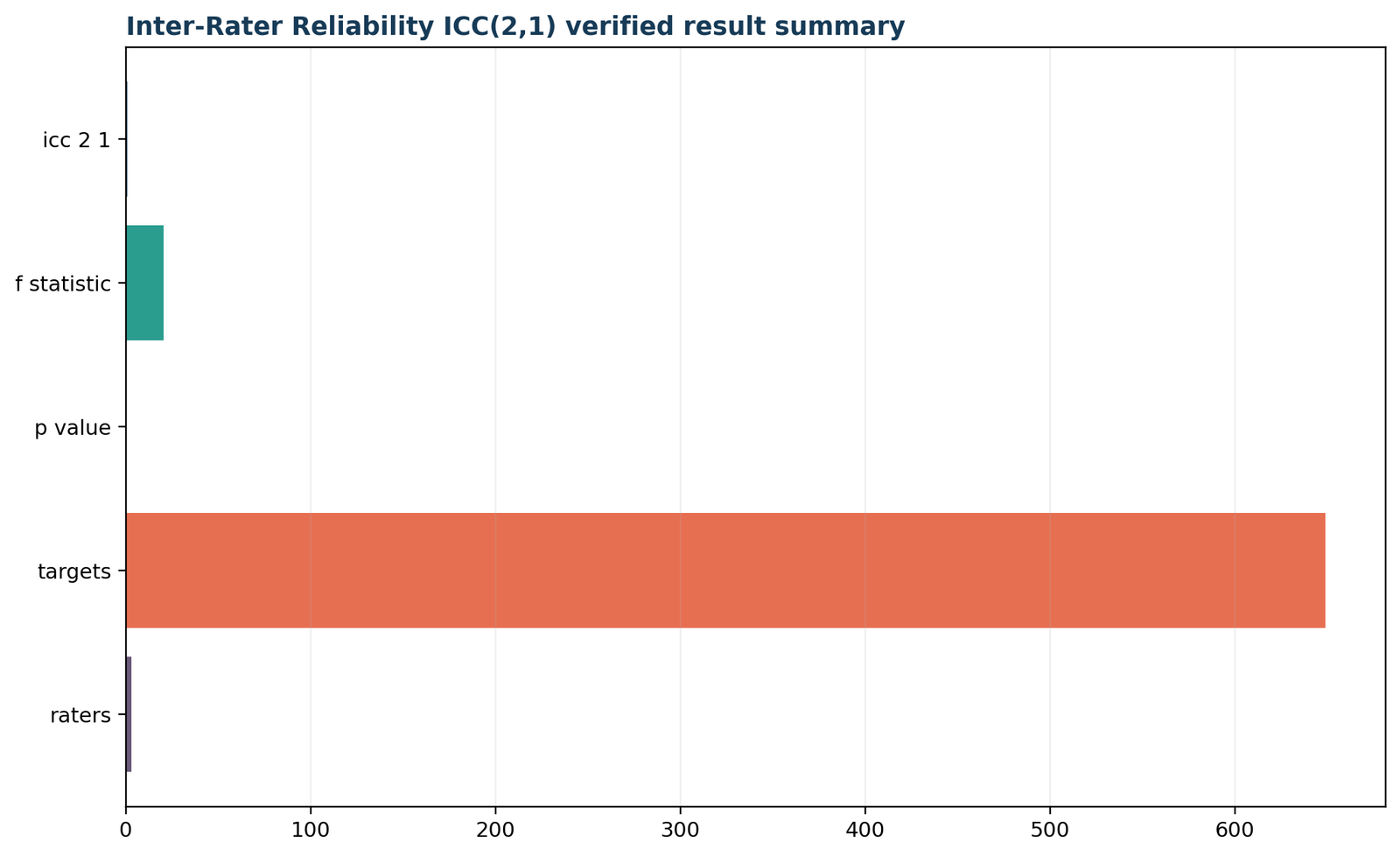 Python verified result summary chart
