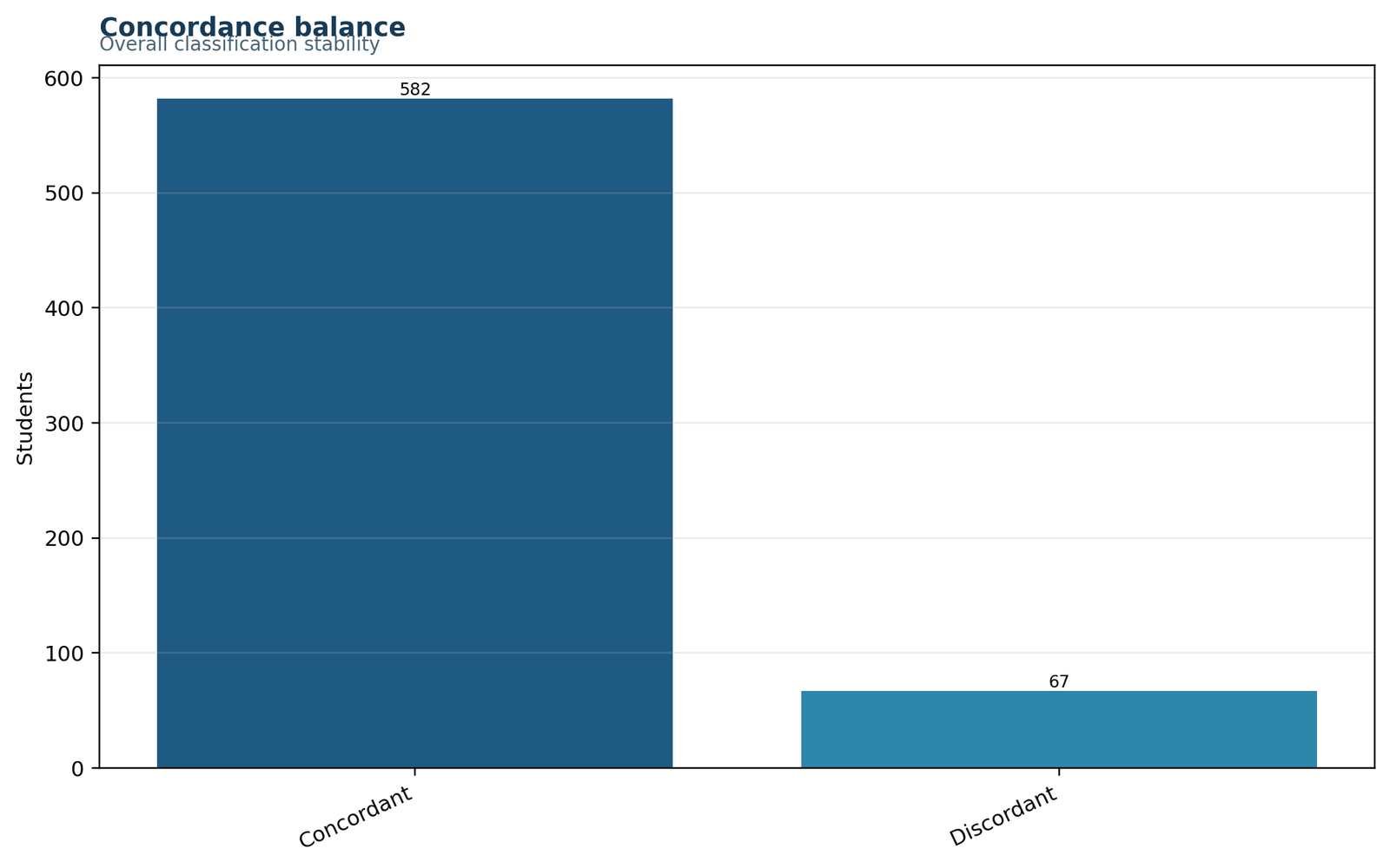 Kappa statistic Python chart of positive and negative agreement balance