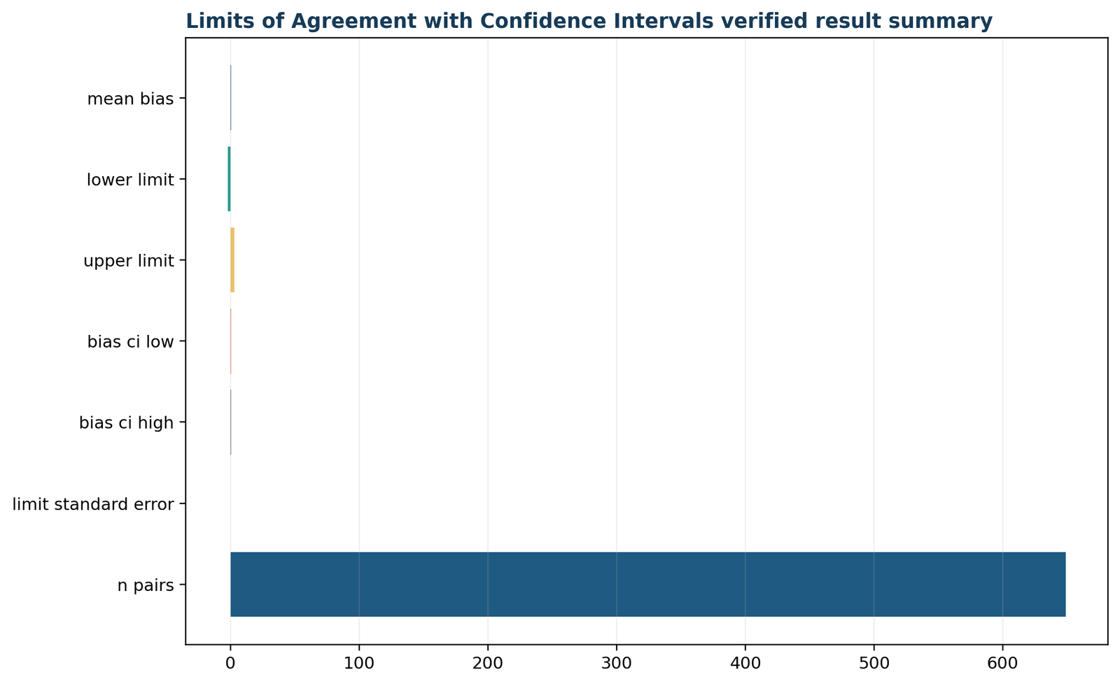 Python Verified limits of agreement result summary