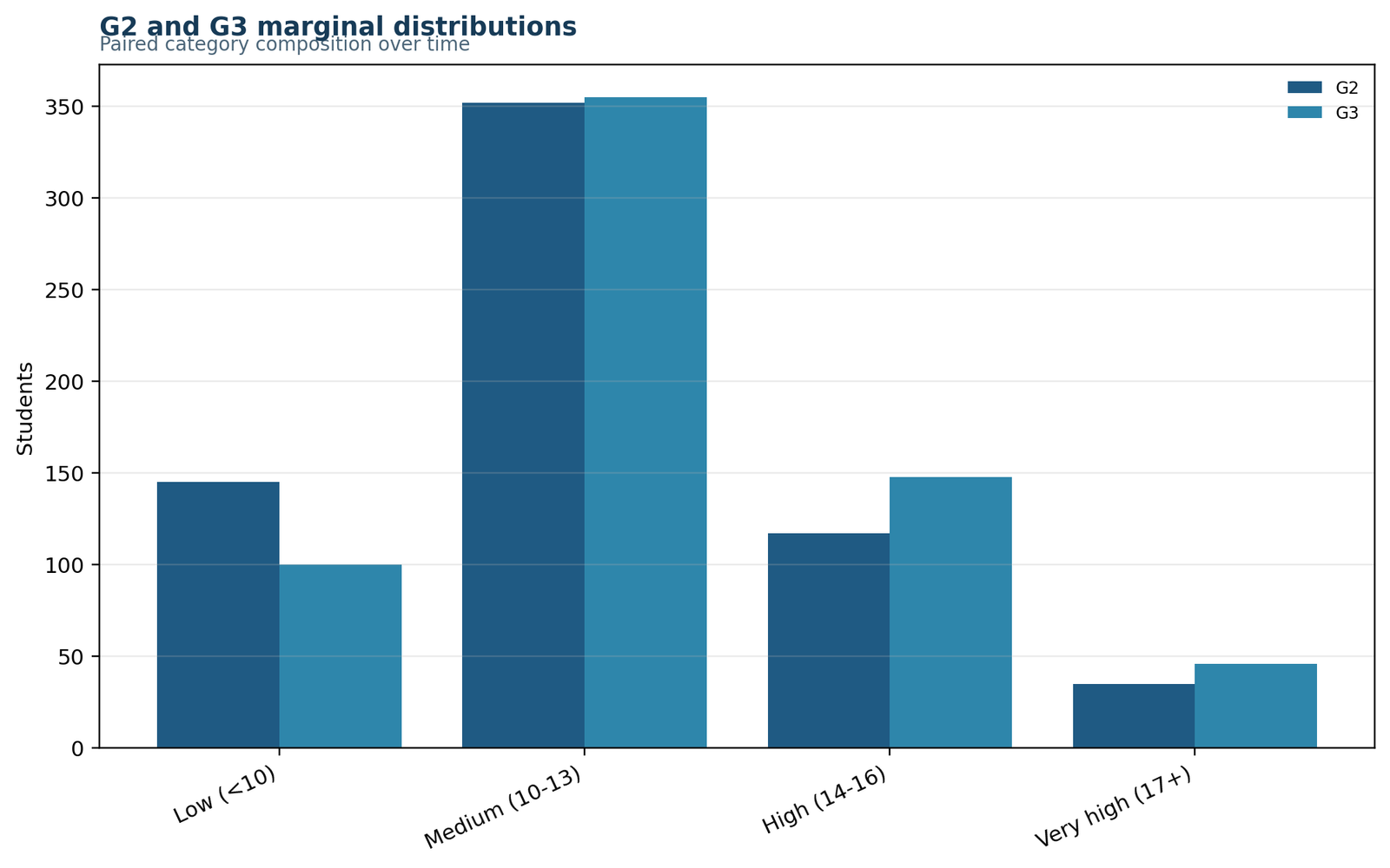 McNemar Bowker Test Python margins chart