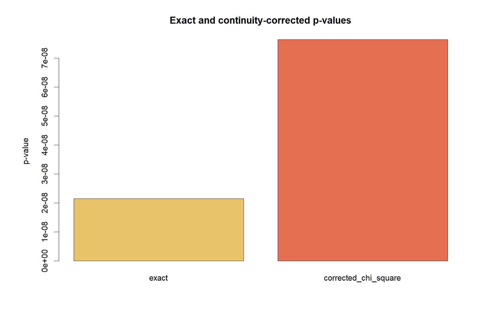 R Chart 5 exact and asymptotic McNemar comparison
