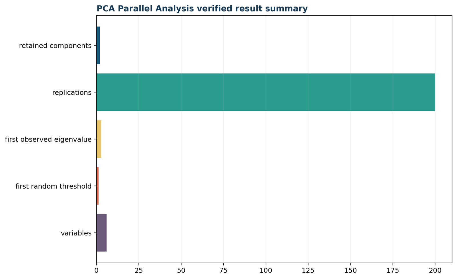 Parallel Analysis — 05 Parallel-Analysis Verified Result Summary