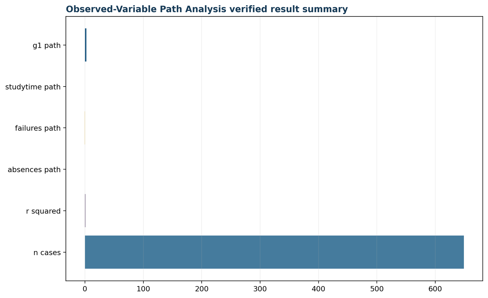 Path Analysis — 05 Path-Analysis Verified Result Summary