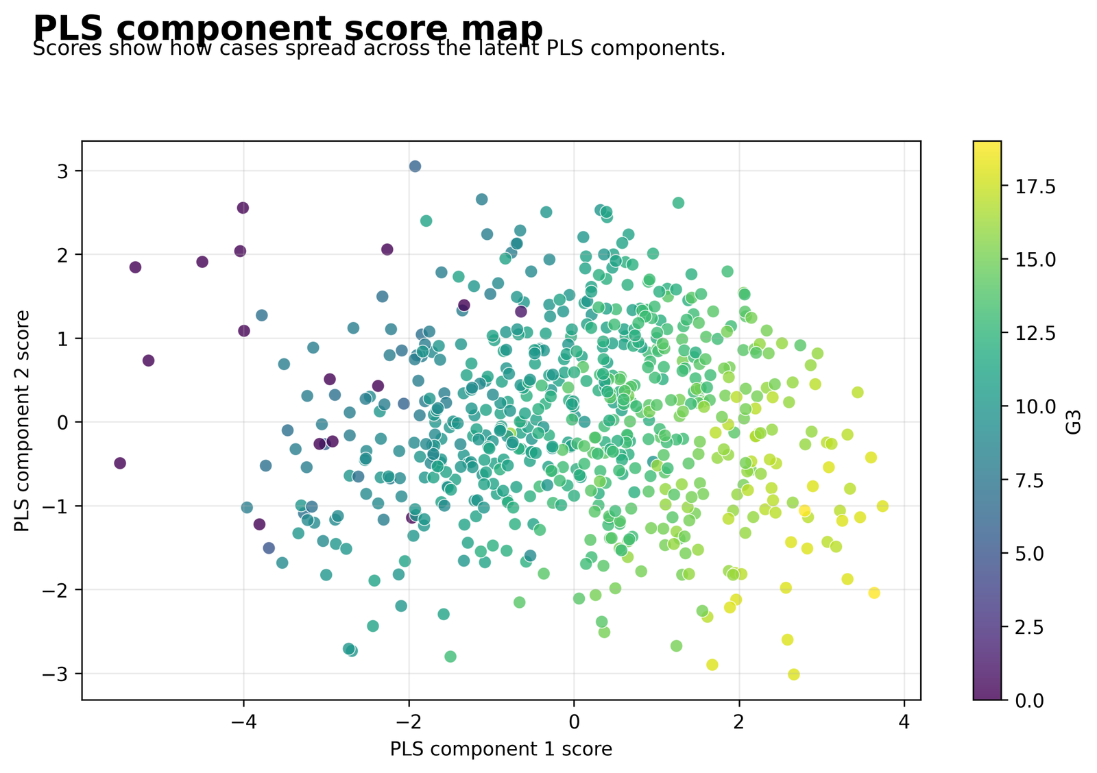 Partial Least Squares Regression component score map colored by G3
