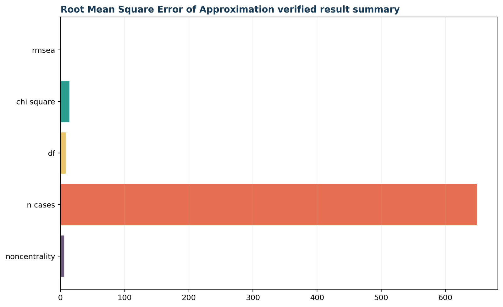 RMSEA — 05 Rmsea Verified Result Summary