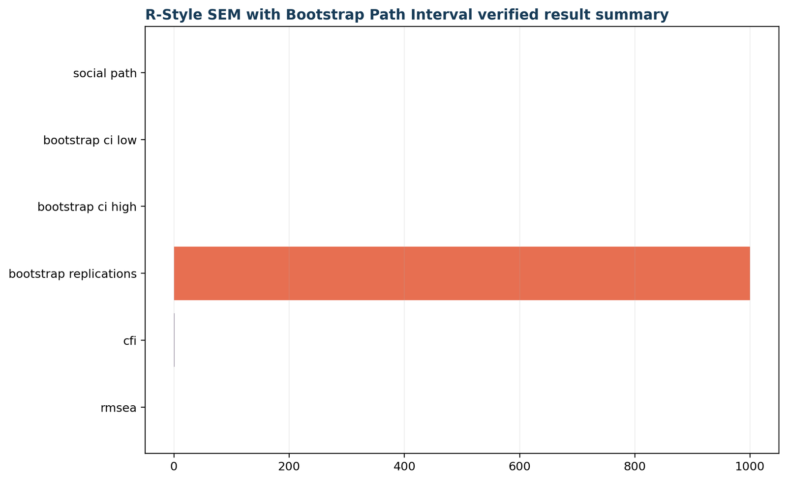 SEM in R — 05 Sem-In-R Verified Result Summary