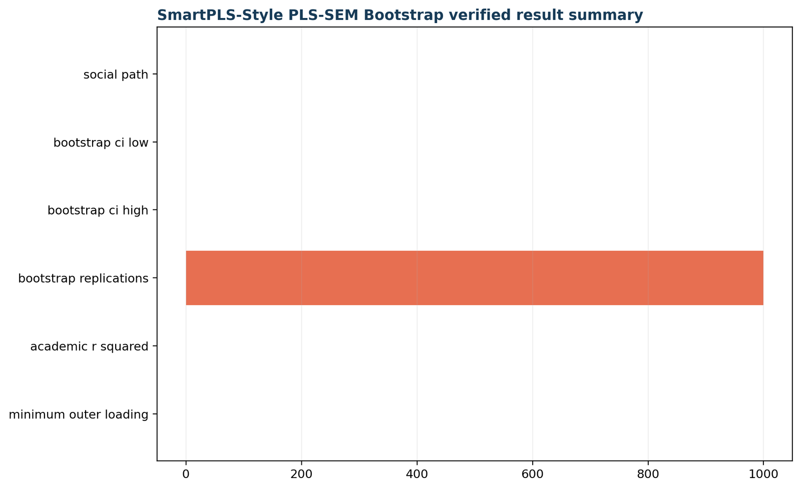 SEM in SmartPLS — 05 Sem-In-Smartpls Verified Result Summary