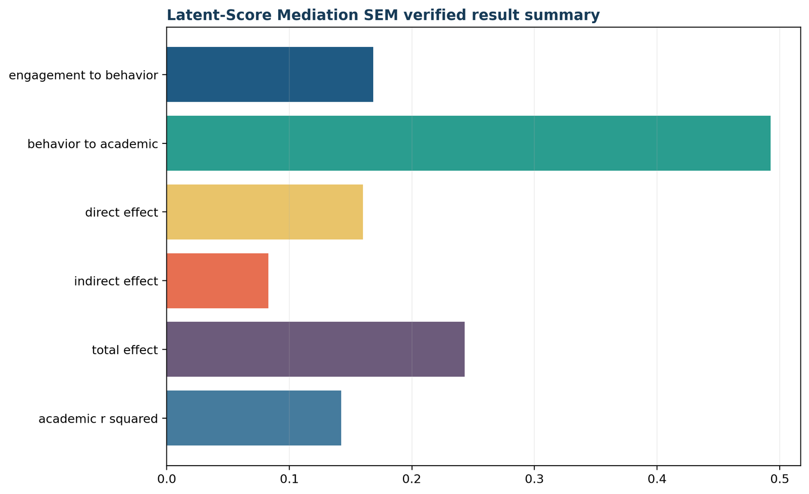 Structural Equation Modeling — 05 Structural-Equation-Modeling Verified Result Summary