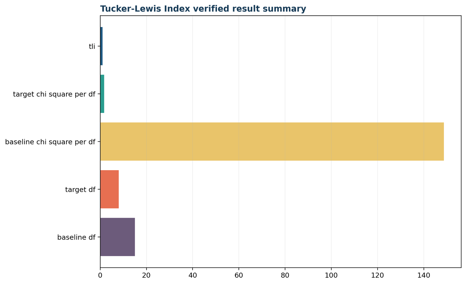 TLI — 05 Tli Verified Result Summary
