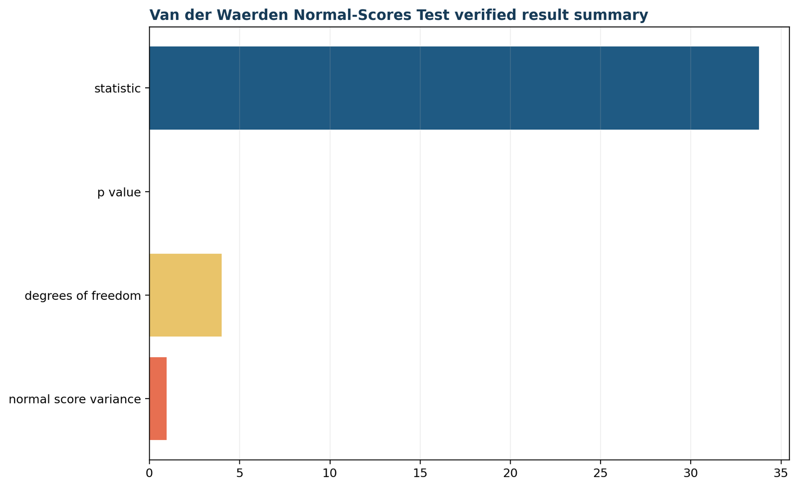 Python verified Van der Waerden result summary