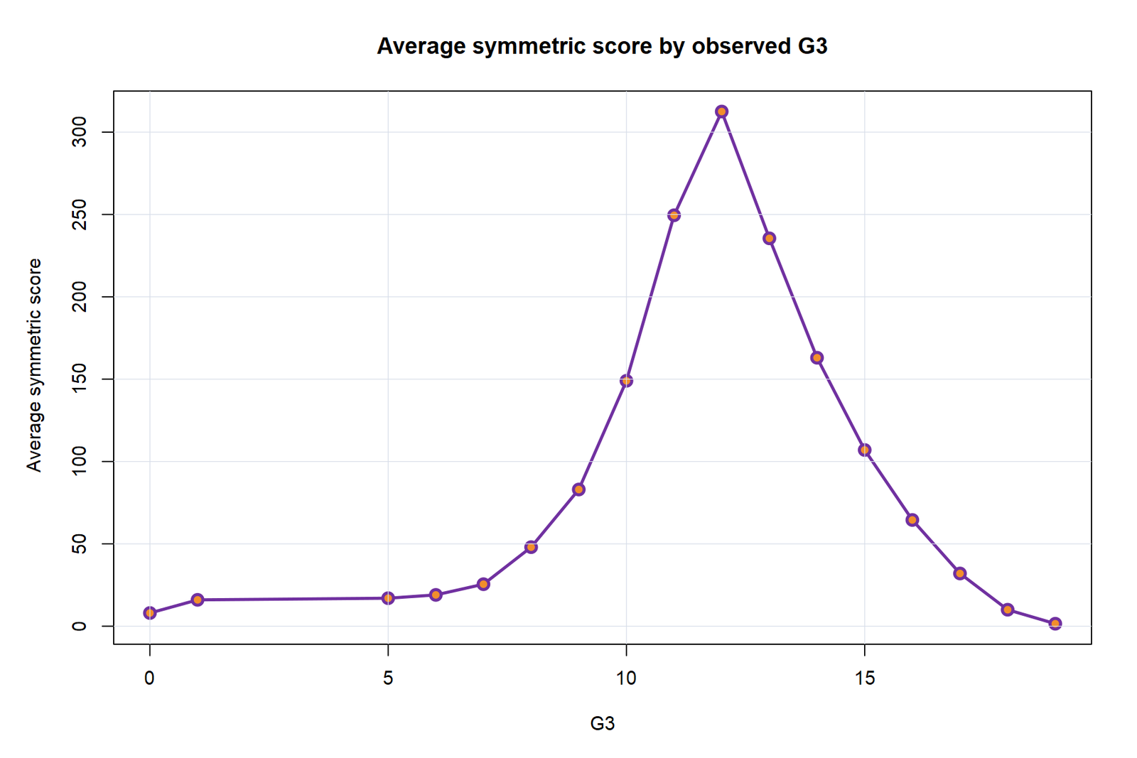 R Ansari-Bradley symmetric score curve.
