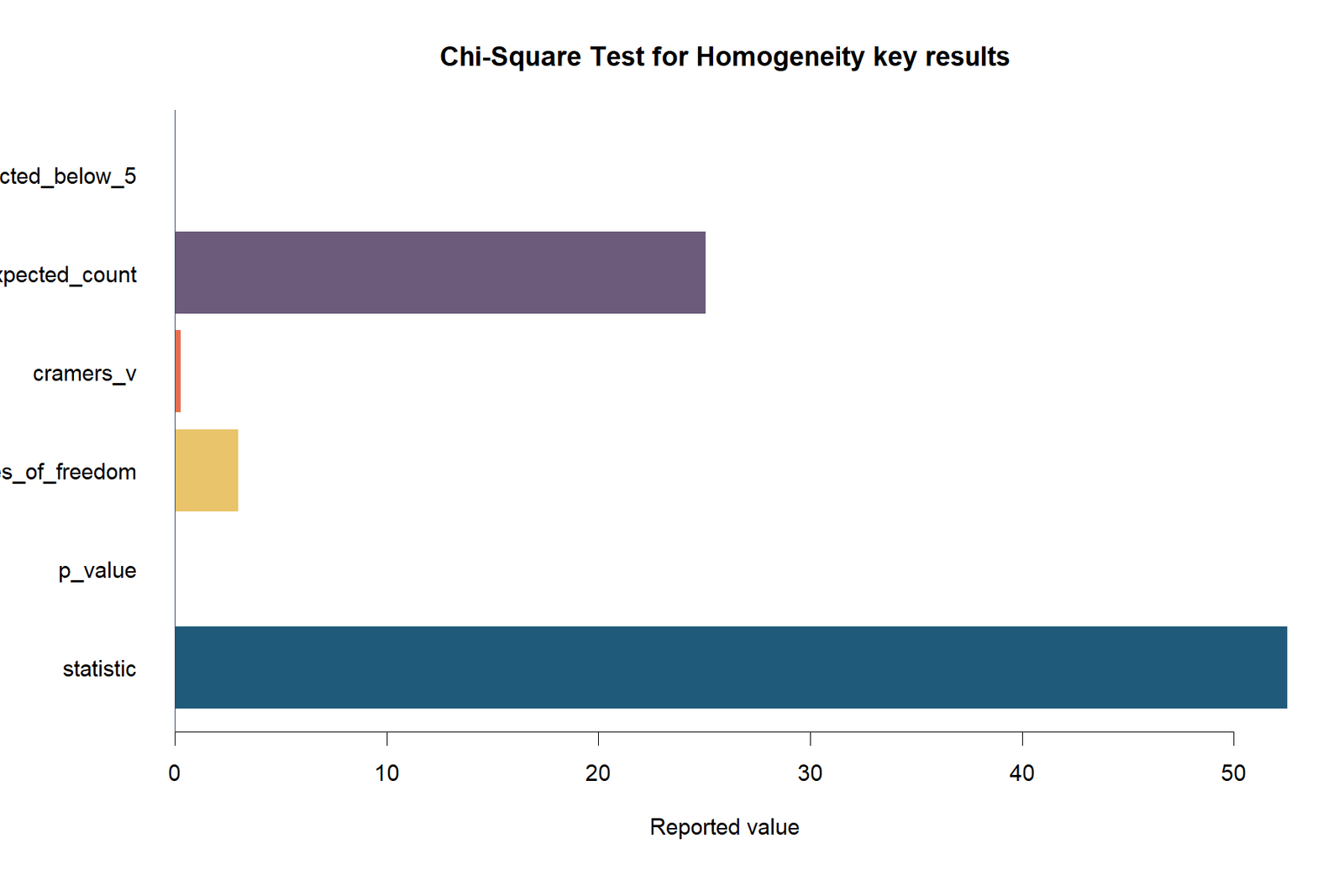 Result Summary R chart