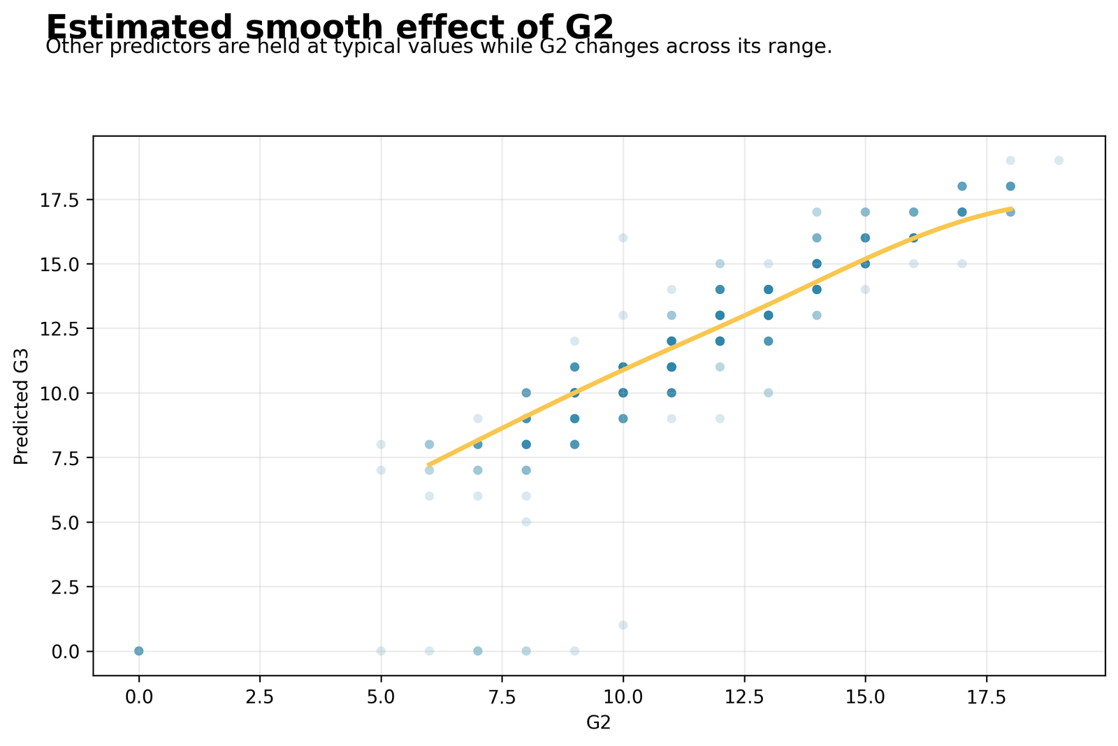 GAM Fit-Quality Summary Python Generalized Additive Model chart 6: GAM Fit-Quality Summary