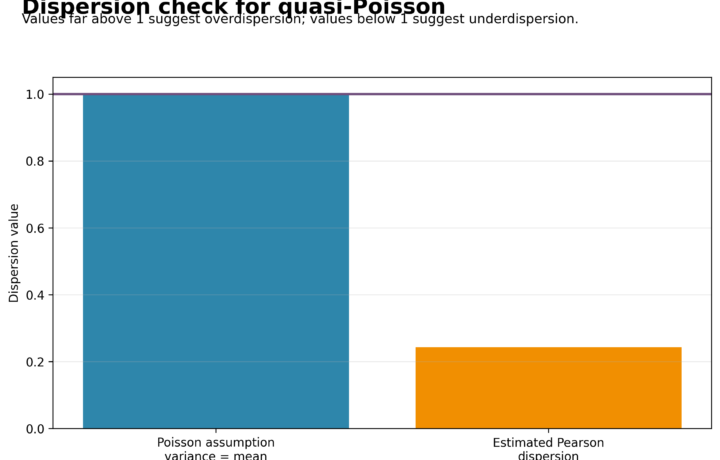 H Regression Tests and Models - R Squared - R - Image - 04_r_squared_model_summary