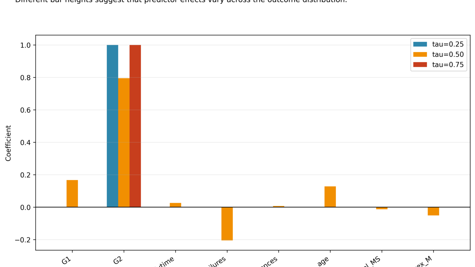 H Regression Tests and Models - Quasi Poisson Regression - Python - Image - 05_quasi_poisson_rate_ratio_plot