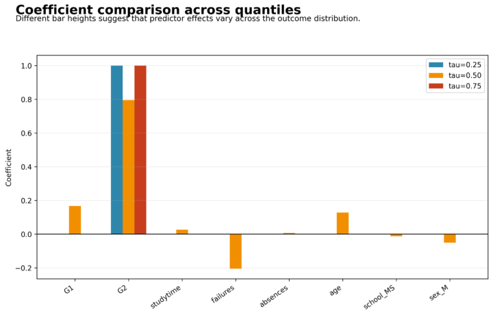 H Regression Tests and Models - Quasi Poisson Regression - Python - Image - 05_quasi_poisson_rate_ratio_plot