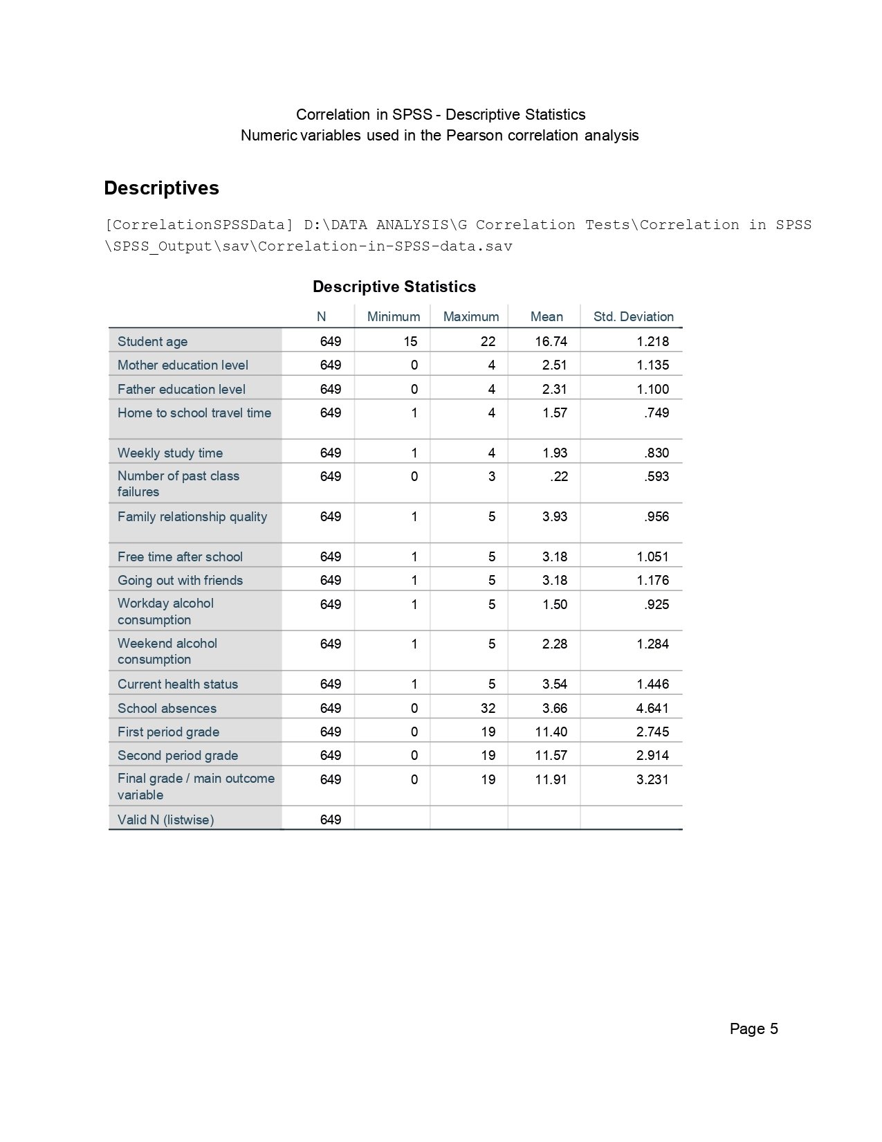 Correlation in SPSS Output Page 0005 Correlation in SPSS output page 0005