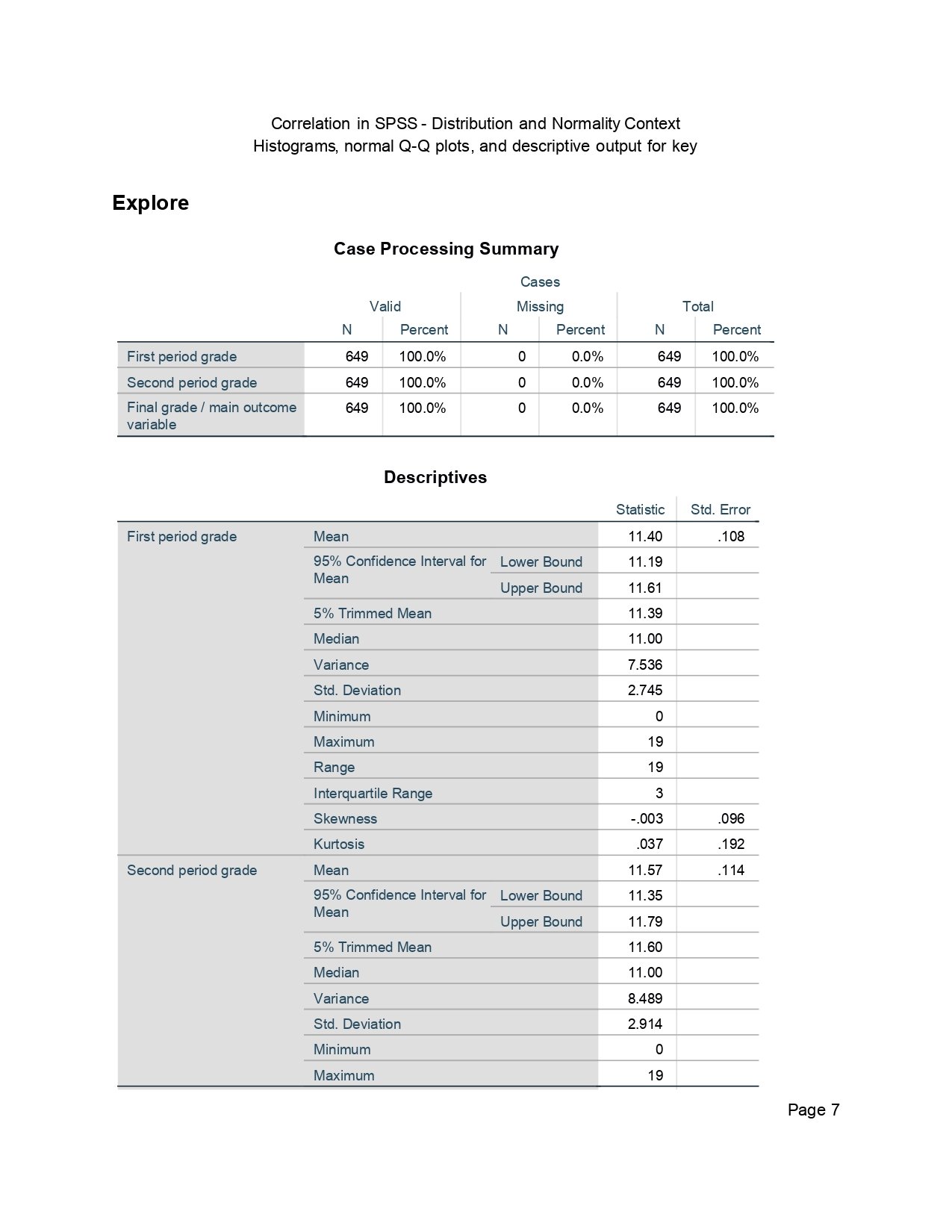 Correlation in SPSS Output Page 0007 Correlation in SPSS output page 0007
