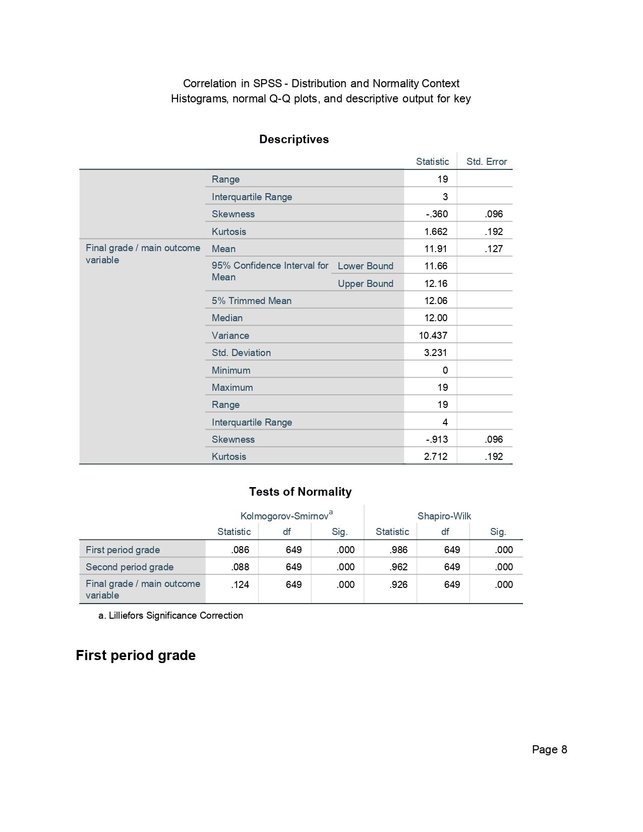 Correlation in SPSS Output Page 0008 Correlation in SPSS output page 0008