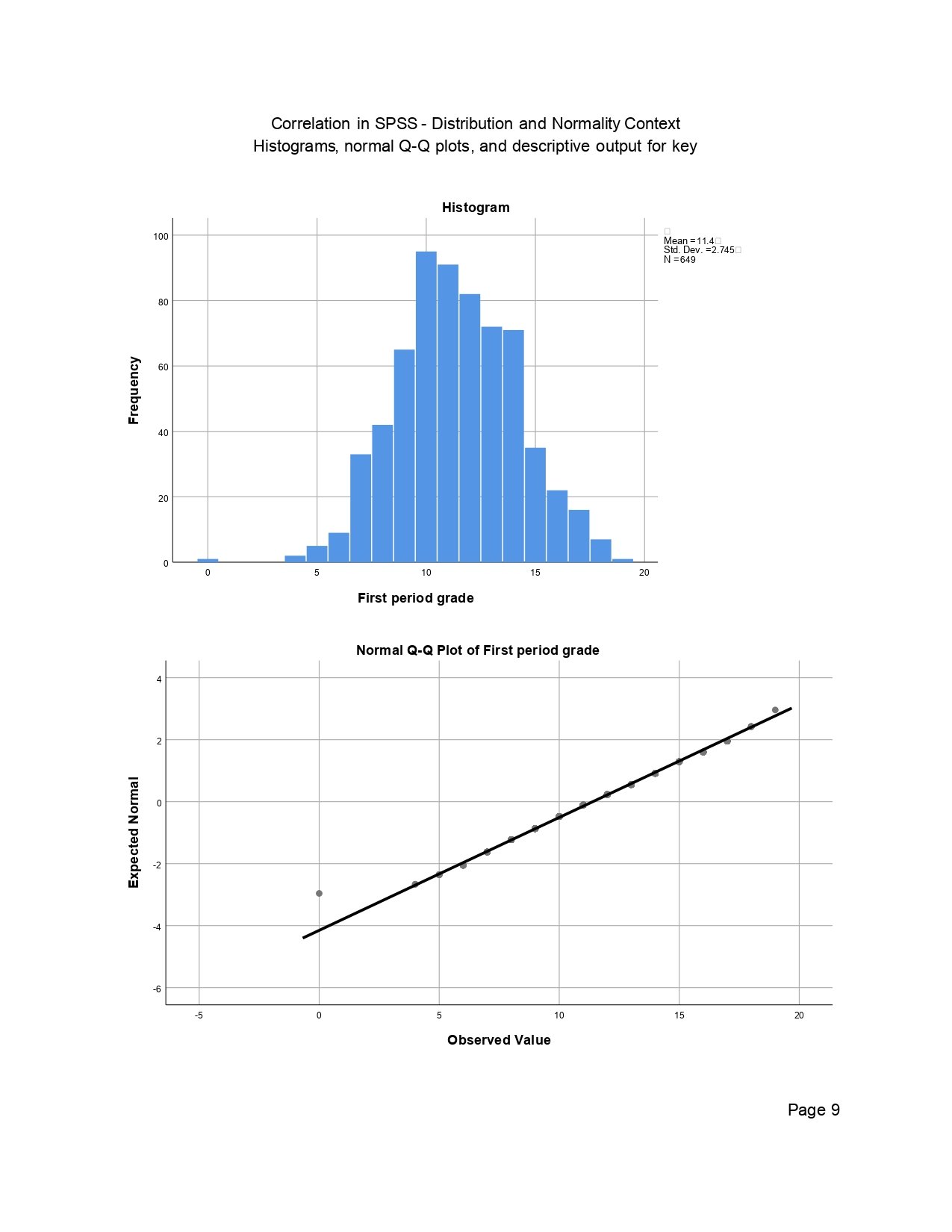 Correlation in SPSS Output Page 0009 Correlation in SPSS output page 0009