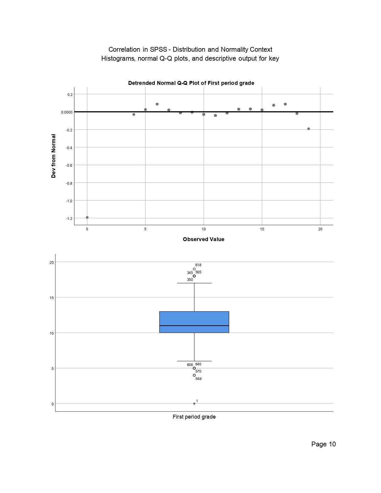 Correlation in SPSS Output Page 0010 Correlation in SPSS output page 0010