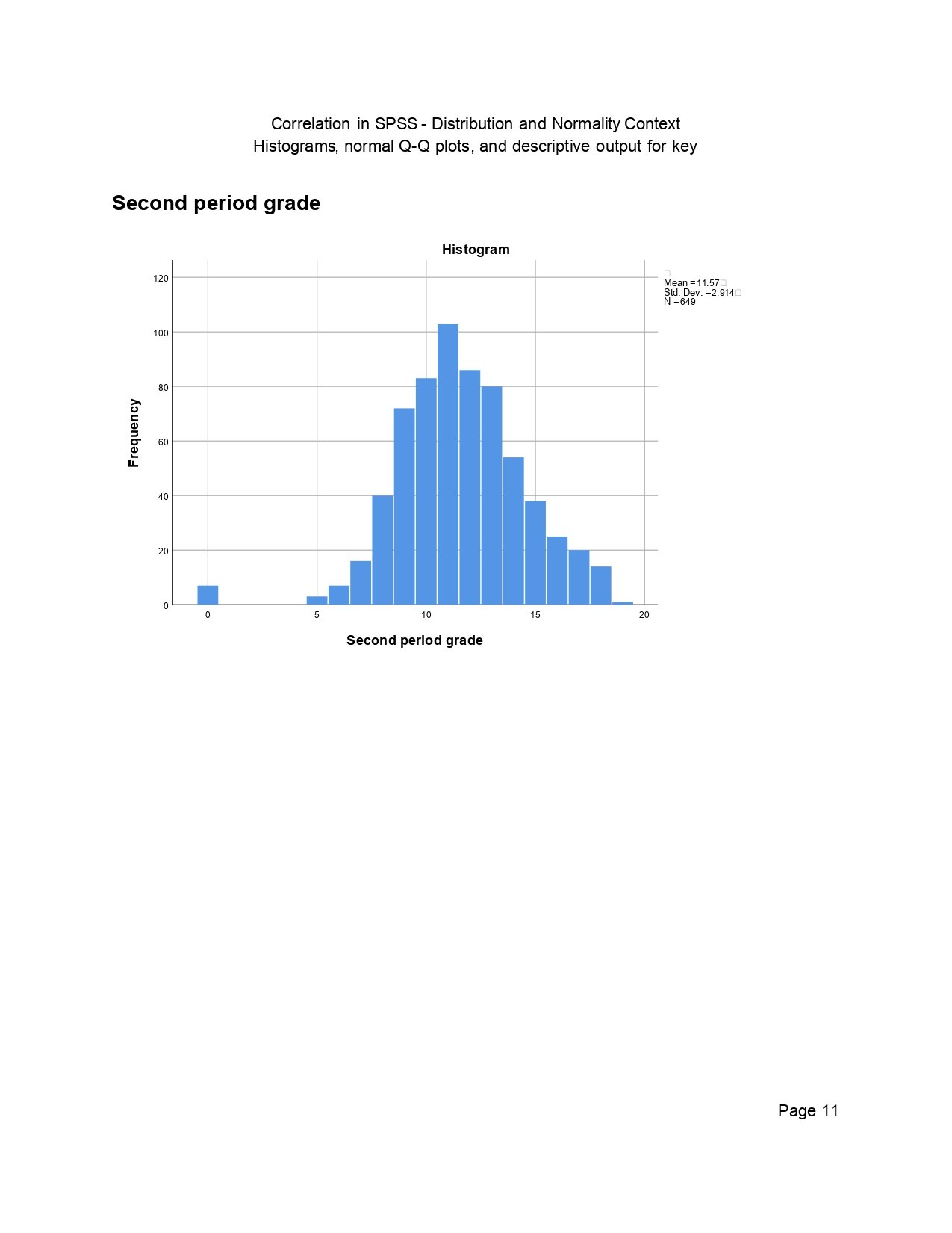 Correlation in SPSS Output Page 0011 Correlation in SPSS output page 0011