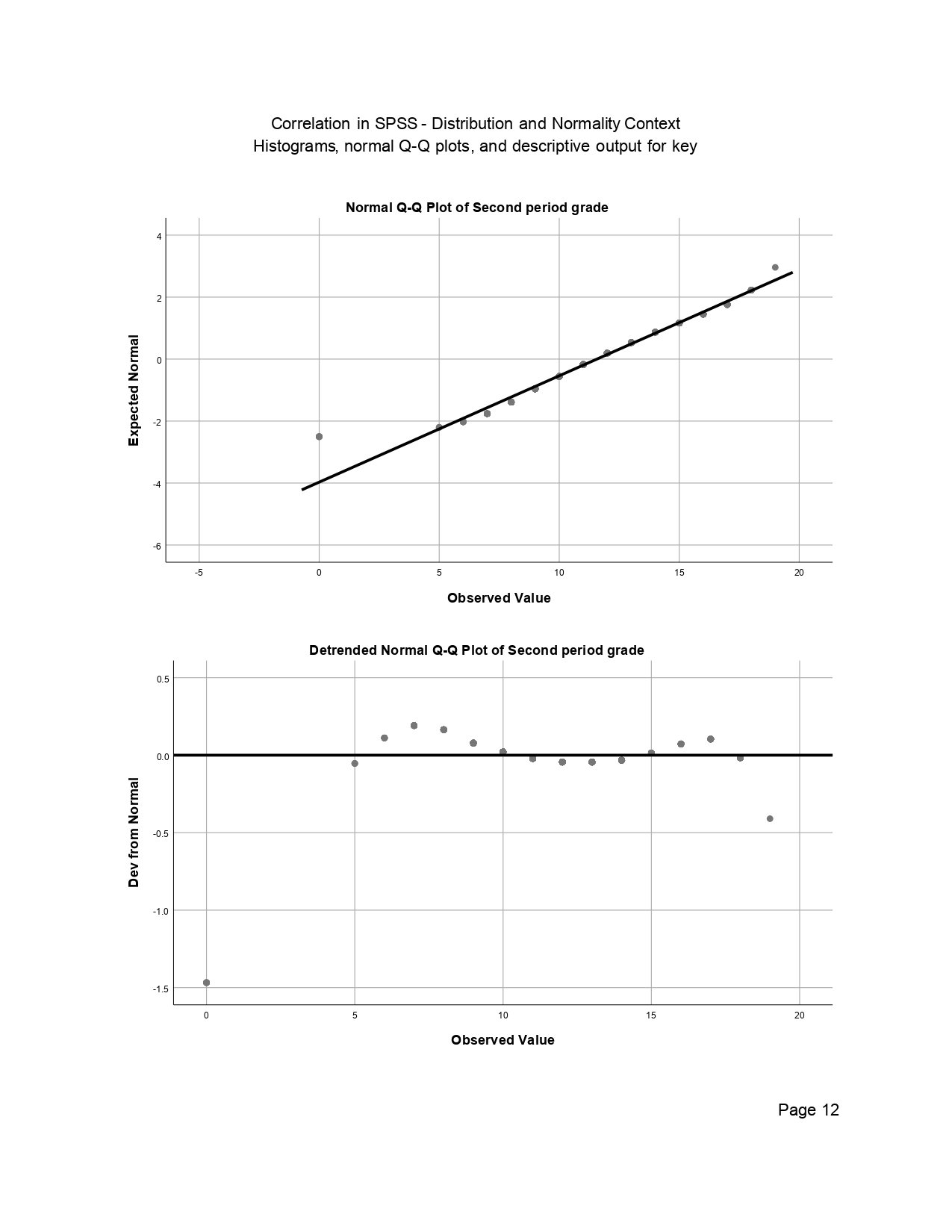 Correlation in SPSS Output Page 0012 Correlation in SPSS output page 0012