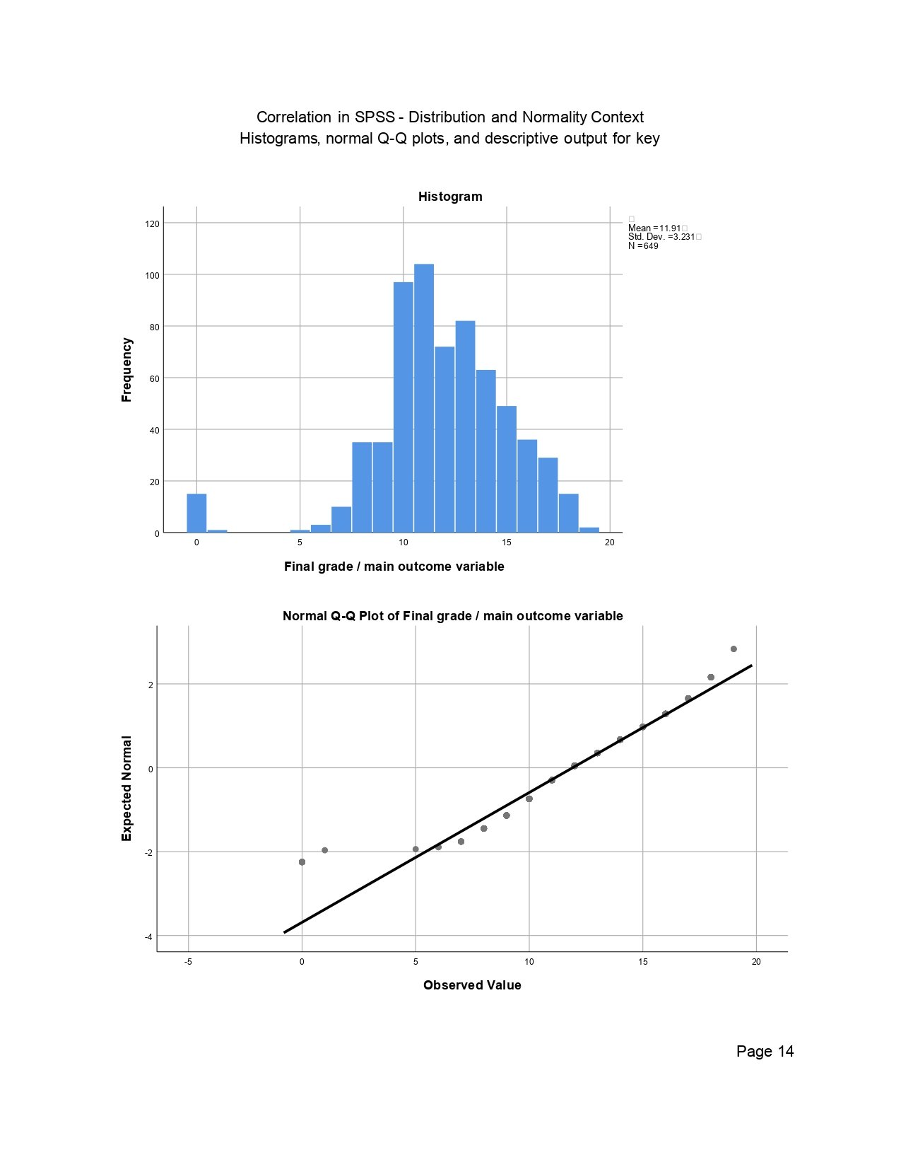 Correlation in SPSS Output Page 0014 Correlation in SPSS output page 0014