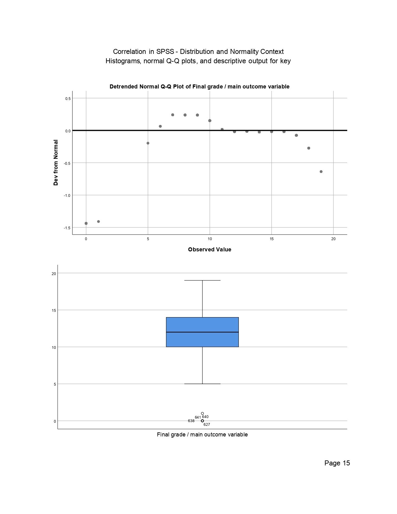 Correlation in SPSS Output Page 0015 Correlation in SPSS output page 0015