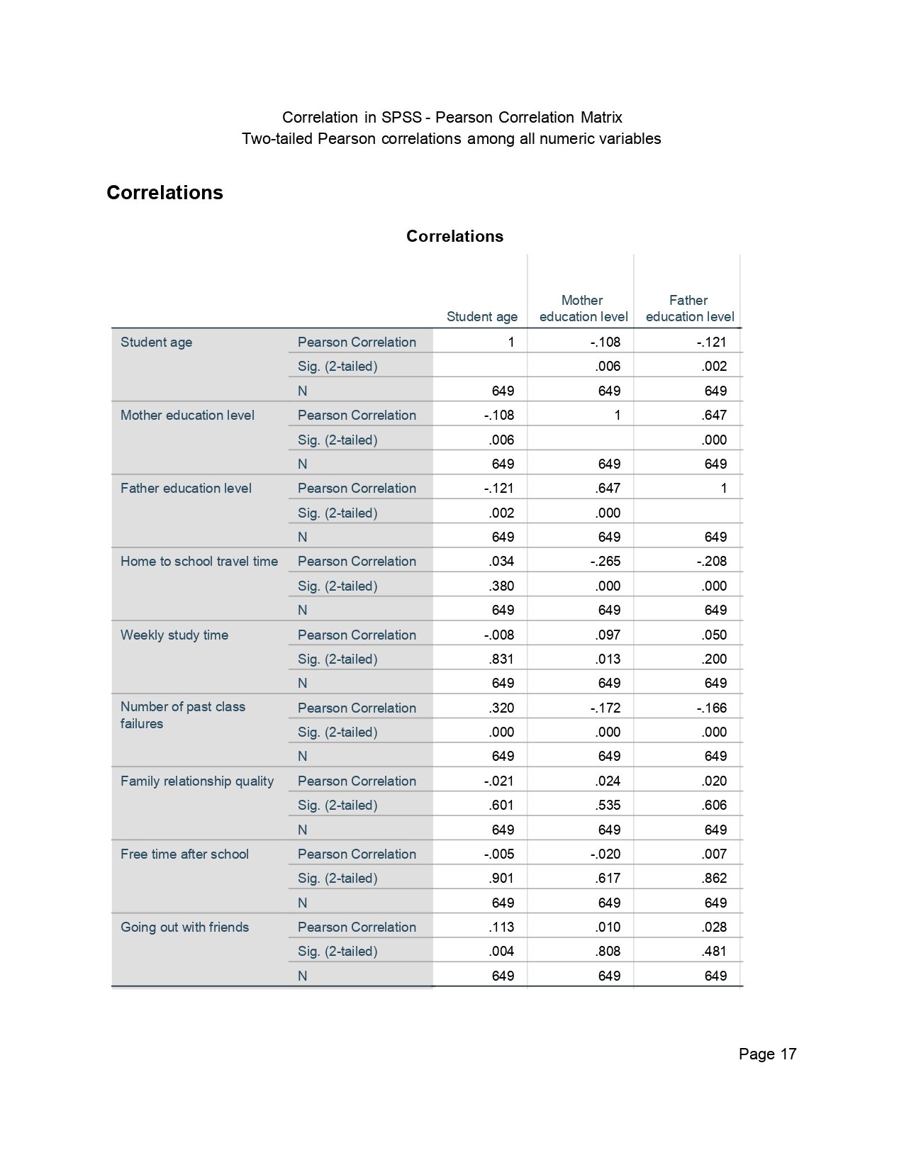 Correlation in SPSS Output Page 0017 Correlation in SPSS output page 0017