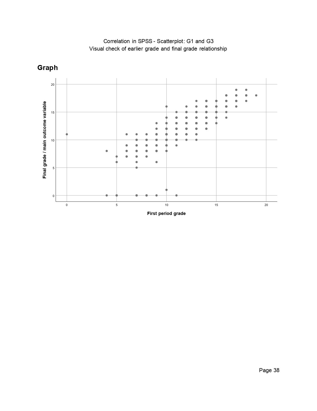 Correlation in SPSS Output Page 0038 Correlation in SPSS output page 0038