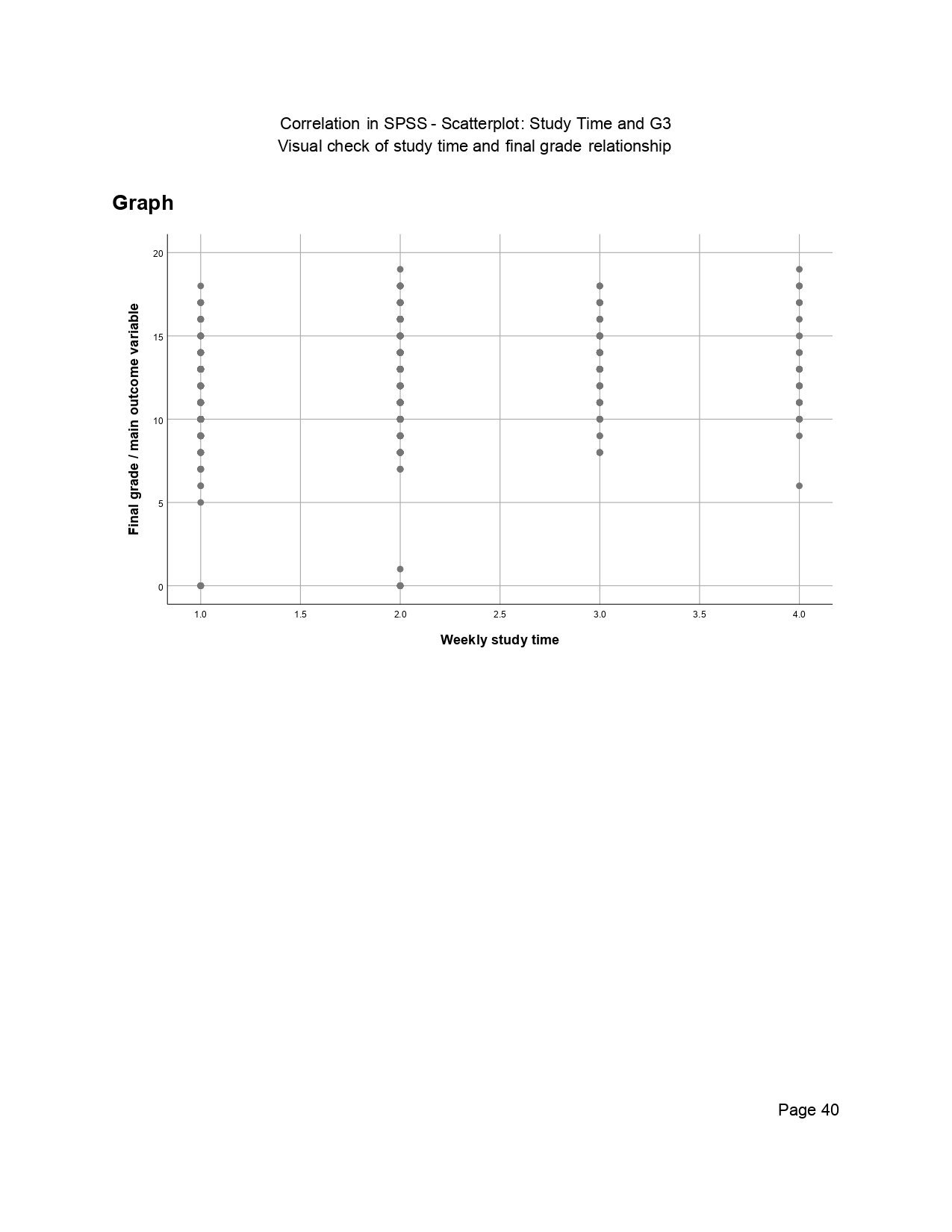 Correlation in SPSS Output Page 0040 Correlation in SPSS output page 0040