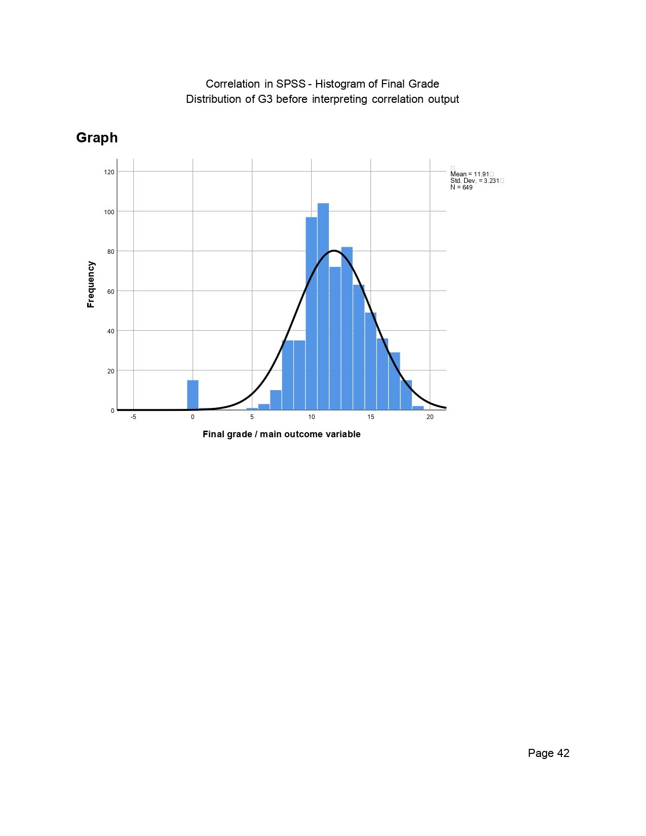 Correlation in SPSS Output Page 0042 Correlation in SPSS output page 0042