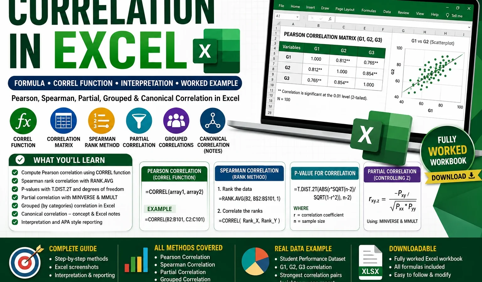 Correlation in Excel: Formula, CORREL Function, Interpretation and Worked Example