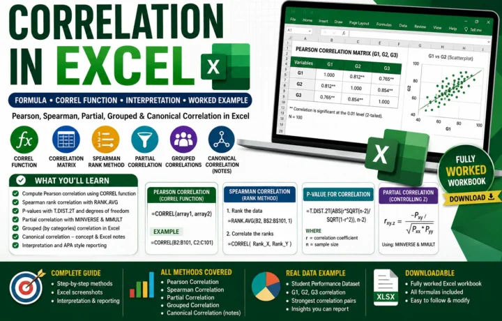 Correlation in Excel: Formula, CORREL Function, Interpretation and Worked Example guide image