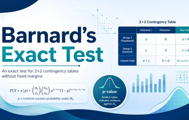 Barnard’s Exact Test: Formula, Interpretation, Python, R, SPSS and Excel Guide guide image