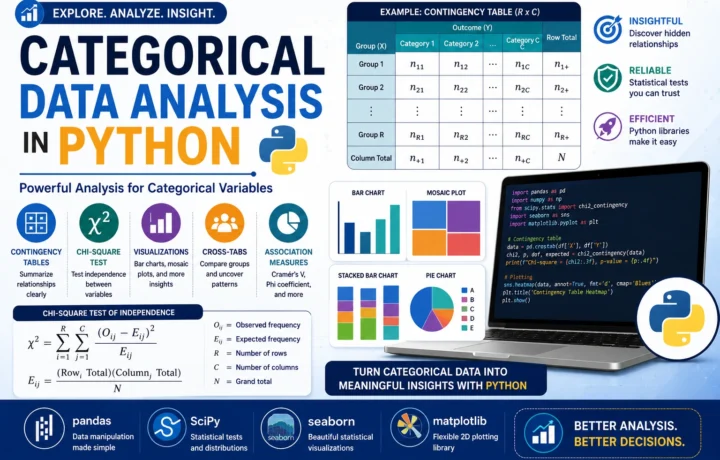Categorical Data Analysis in Python: Complete Guide with Code, Charts and Interpretation guide image