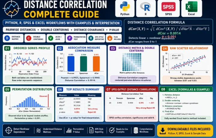 Distance Correlation: Formula, Interpretation, SPSS, Python, R and Excel Guide guide image