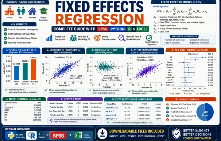 Fixed Effects Regression: Interpretation, SPSS, Python, R and Excel Guide guide image