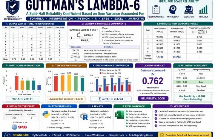 Guttman’s Lambda-6: Formula, Interpretation, SPSS, Python, R and Excel guide image