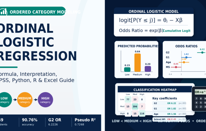 Ordinal Logistic Regression: Formula, Interpretation, SPSS, Python, R and Excel Guide guide image