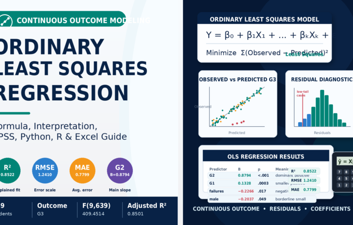 Ordinary Least Squares Regression: Formula, Interpretation, SPSS, Python, R and Excel Guide guide image
