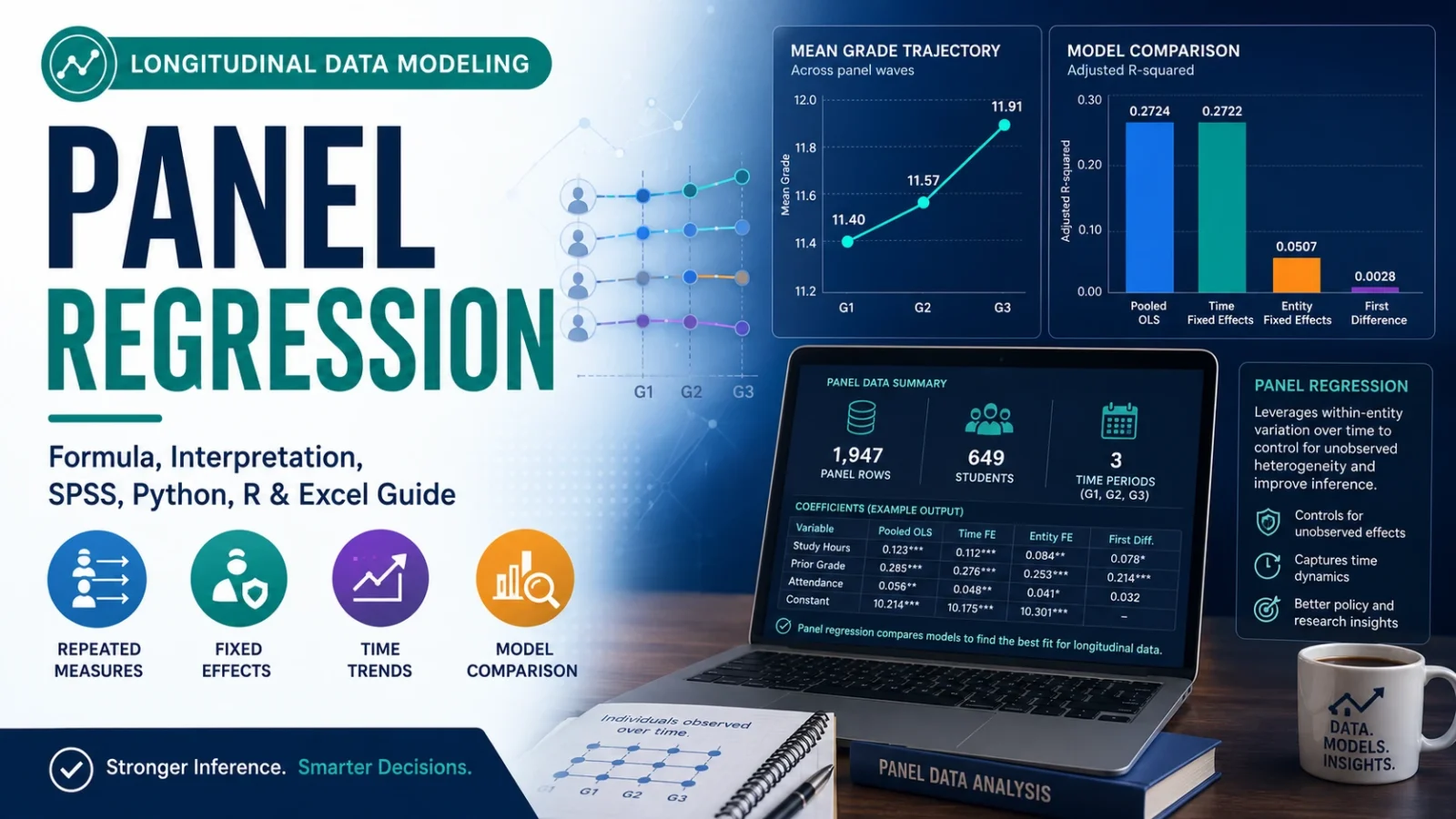 Panel Regression: Formula, Interpretation, Fixed Effects, Python, R, SPSS and Excel Guide