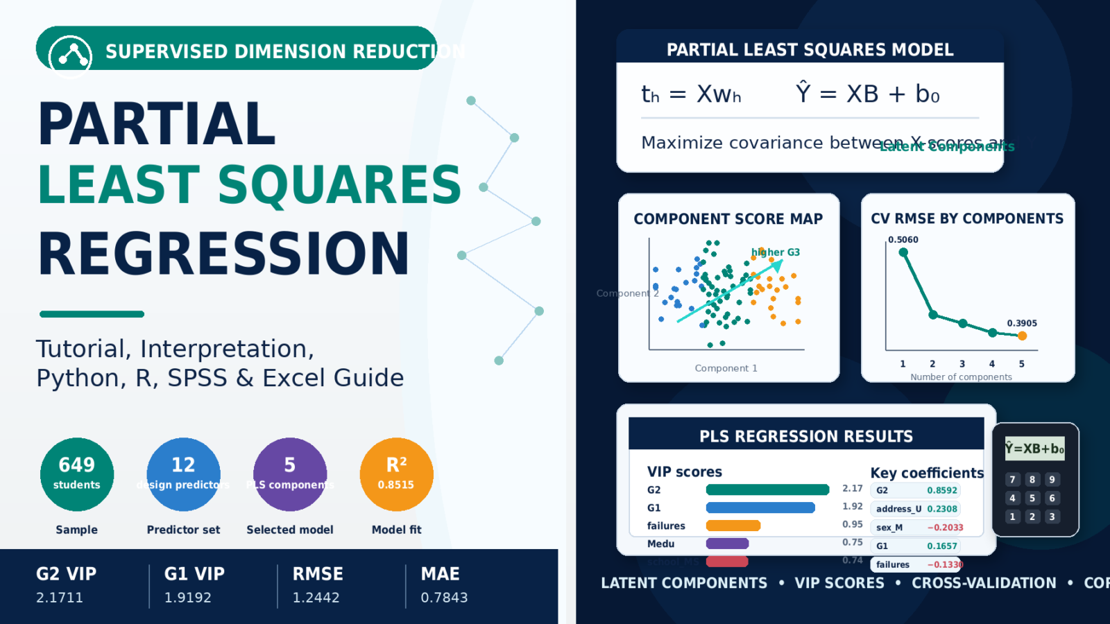 Partial Least Squares Regression: Tutorial, Interpretation, Python, R, SPSS and Excel Guide