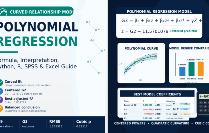 Polynomial Regression: Formula, Interpretation, Python, R, SPSS and Excel Guide guide image